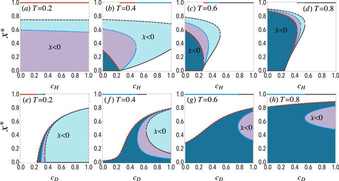 Our paper on a generalization of the Hawk-Dove game to N players is out. nature.com/articles/s4159… with Wei, Zhiwu Li, Long Wang <a href="/cosnet_bifi/">Yamir Moreno</a>