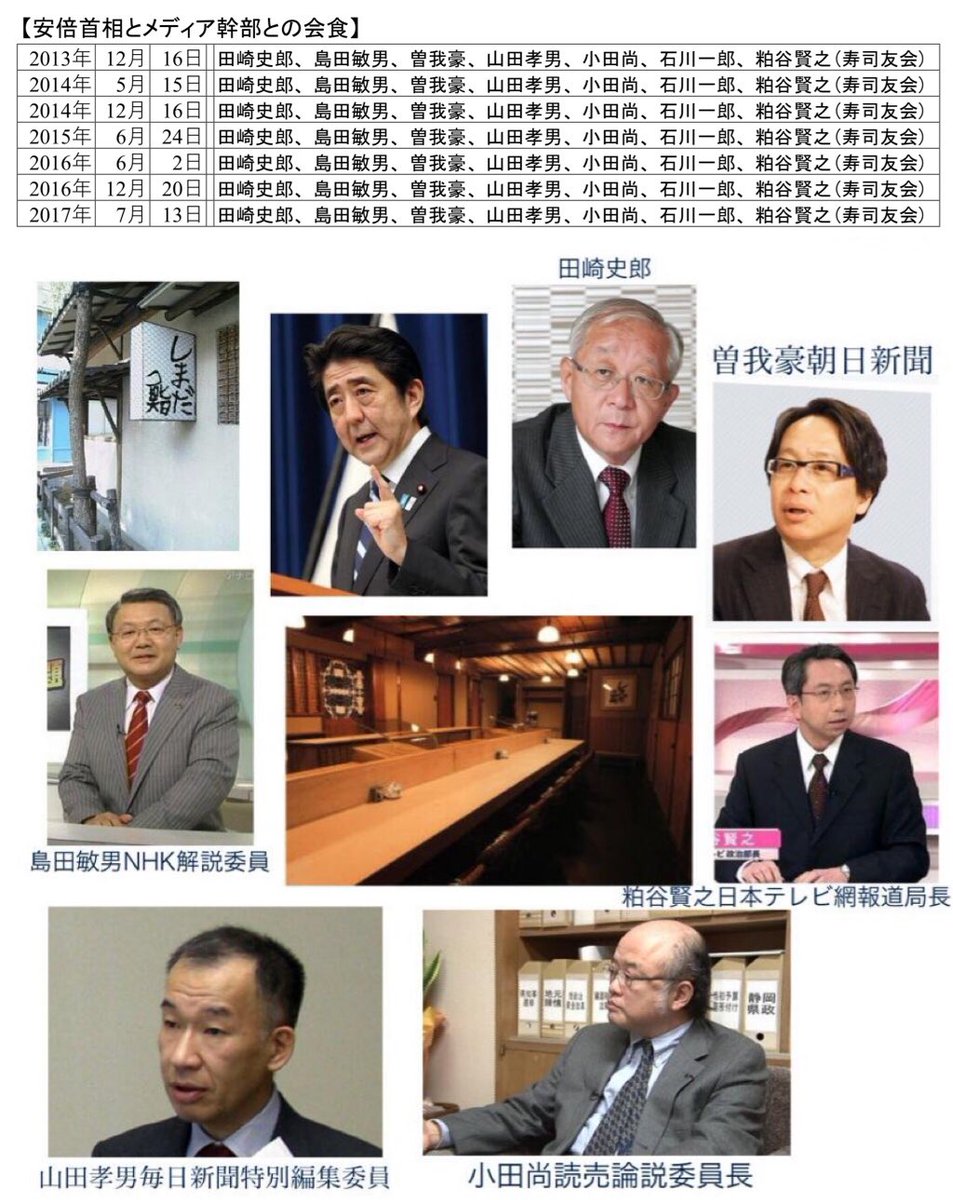 政治 ジャーナリスト 田崎 田崎史郎が モーニングショー から消えた 玉川徹にツッコまれるのを嫌がり降板説 政権代理人が跋扈するテレビの体質は変わらない Litera リテラ 政治 ジャーナリスト 田崎 田崎史郎が モーニングショー から消えた 玉川徹にツッコまれるのを嫌がり降板説 政権代理人が跋扈するテレビの体質は変わらない Litera リテラ