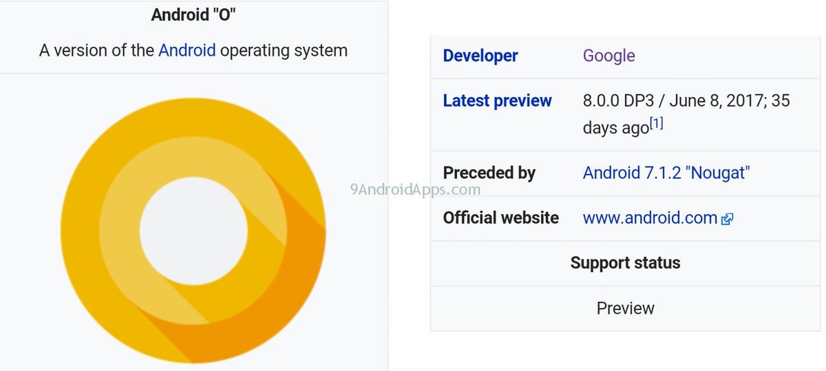 9androidapps's tweet image. List of devices up to Android 8 (android o) - 9androidapps.com/list-devices-a…