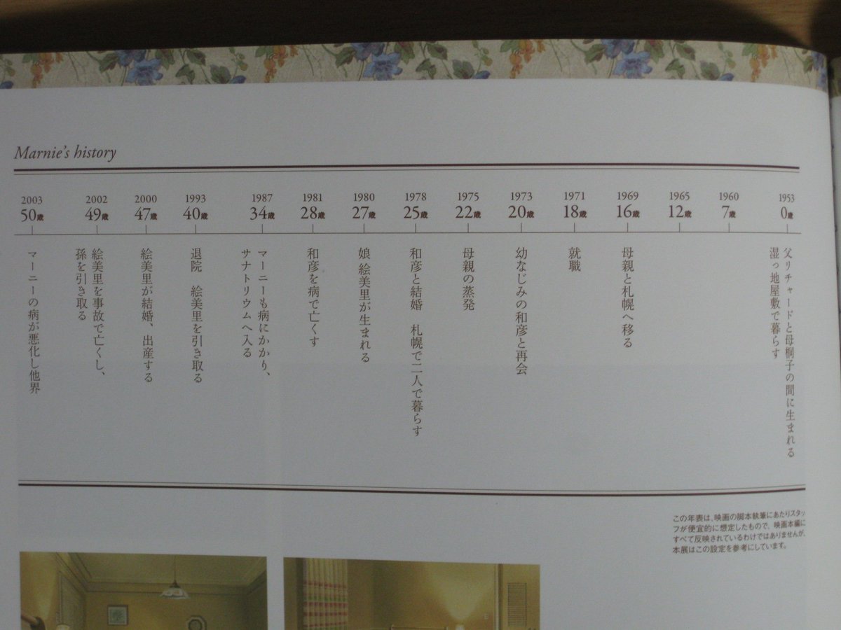 キャッスル Auf Twitter 久子が語る過去を年表にすると画像1のような感じになります 晩年のマーニーはすっかり老婆になっていますが まだ50歳前後です 思い出のマーニー 金曜ロードショー