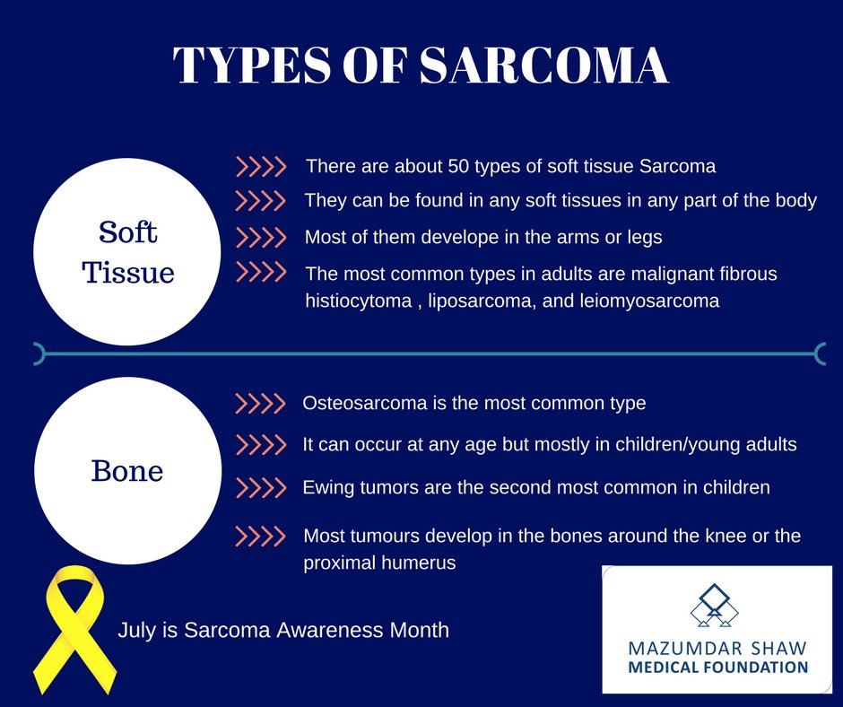 Types of #sarcoma #msmf #allthingscancer