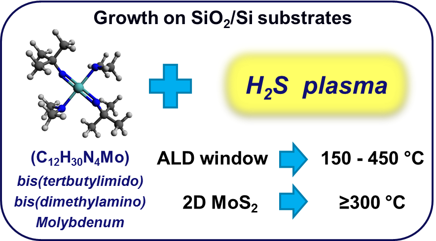 OxInst's tweet photo. #NEWS Introducing the FlexAL-2D the ALD plasma processing system for #2Dmaterials https://t.co/o4MjJHcX60 #FlexAL2D #AtomicToolKit #ALDep https://t.co/ZfF6VoZjRS