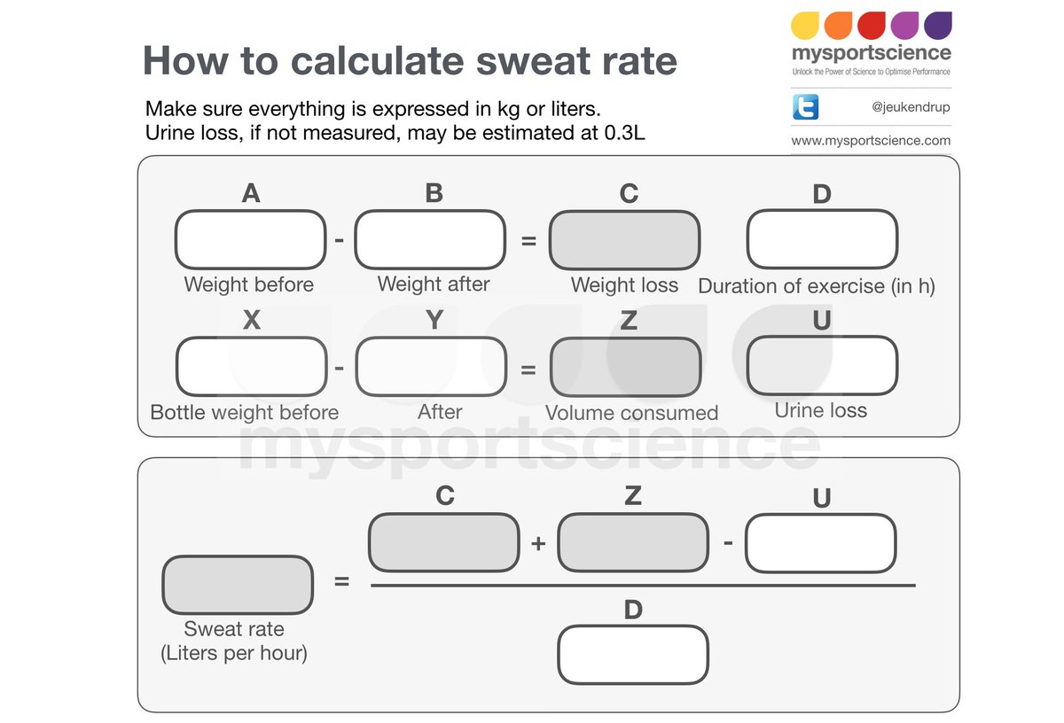 Jeukendrup's tweet photo. How to calculate your sweat rate  https://t.co/AiBBdu9KMf Read more and check out the step by step guide.. https://t.co/saRoC0IGRM