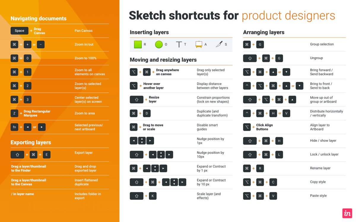 产品设计师必用的86个sketch 快捷键 及其壁纸 把sketch 玩出了vim 的感觉 86 Sketch Shortcuts That Every Product Designer Should Be Using T Co 96spkphjw1 T Co Ot7q65gjom