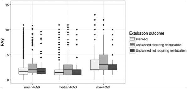 Does an #airway risk assessment score correlate with rate of unplanned #extubation in the #PedsICU? #respiratory #RT ow.ly/SLJX30dBsUG