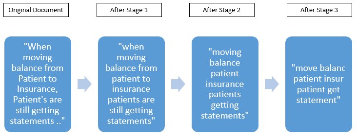 eelrekab's tweet image. #TextClustering : Get quick insights from #UnstructuredData via @DataScienceCtrl #abdsc bit.ly/2v80NCV