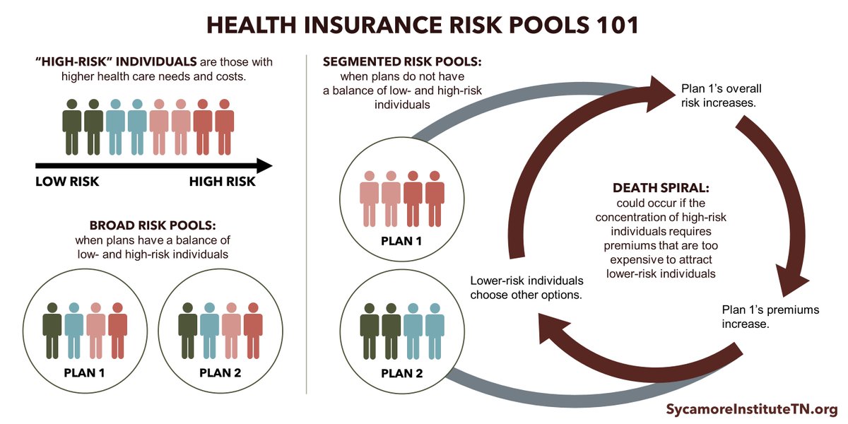 Sycamore Institute on Twitter: "Speaking of pictures that explain risk