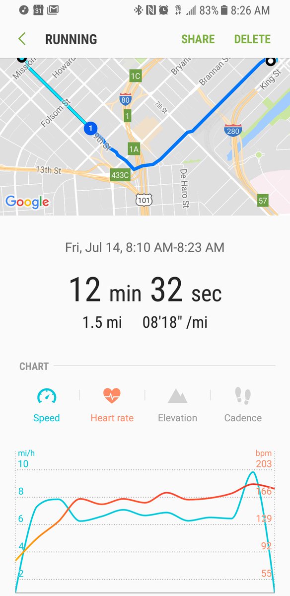 wooky2000's tweet photo. FINALLY BROKE 13! 💥🚦🏃♂️ #breaking13 #RuntoWork https://t.co/fMQDOYPNEU