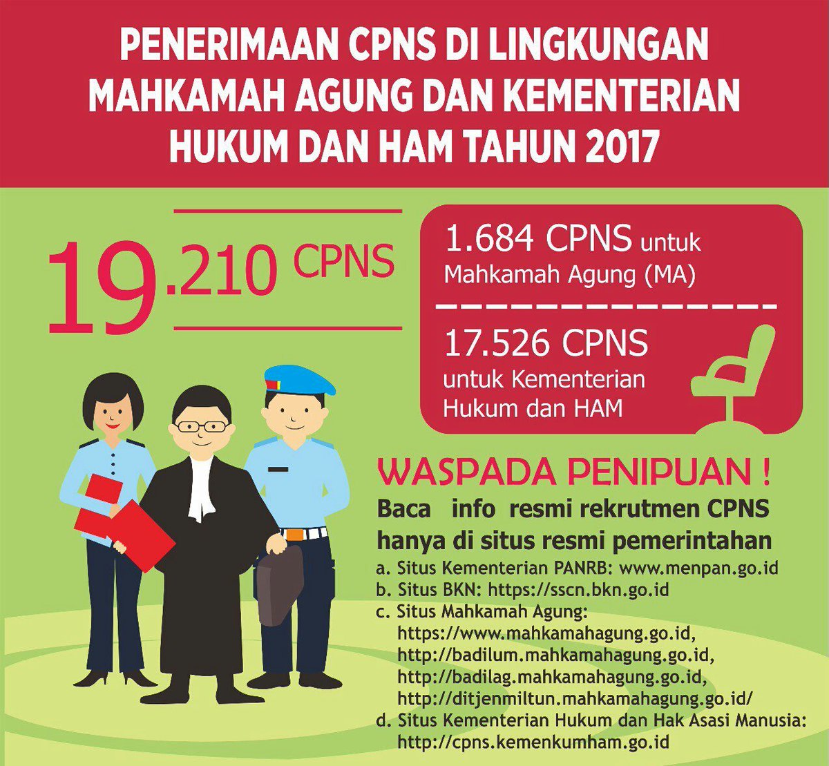 AIHighlight's tweet image. Kemenkumham: 19.210 CPNS. Pedaftaran online 1-31 Agustus. Join group WA @LokerDir utk update info CPNS. Klik &amp;gt; chat.whatsapp.com/4vQumWKzXArD2K…
