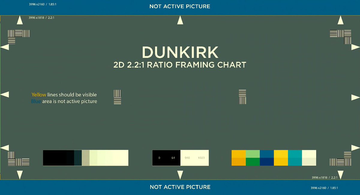 Framing Chart