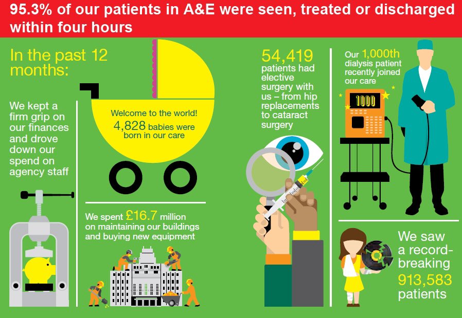 danielelkeles's tweet photo. At a glance, here's some key highlights of last year, as presented at our APM this morning and on p25 of our Annual Report - worth a read! https://t.co/GRALRpB8WM
