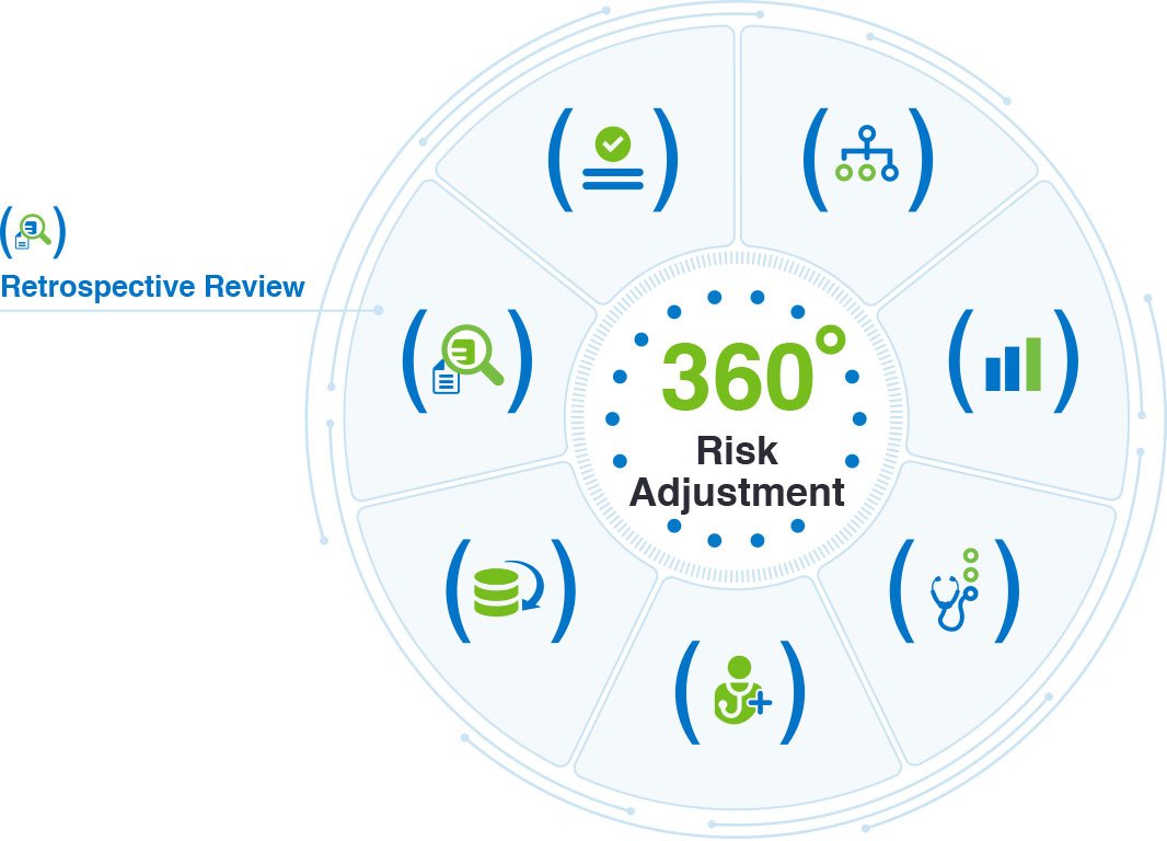 download identifying and managing project risk : essential