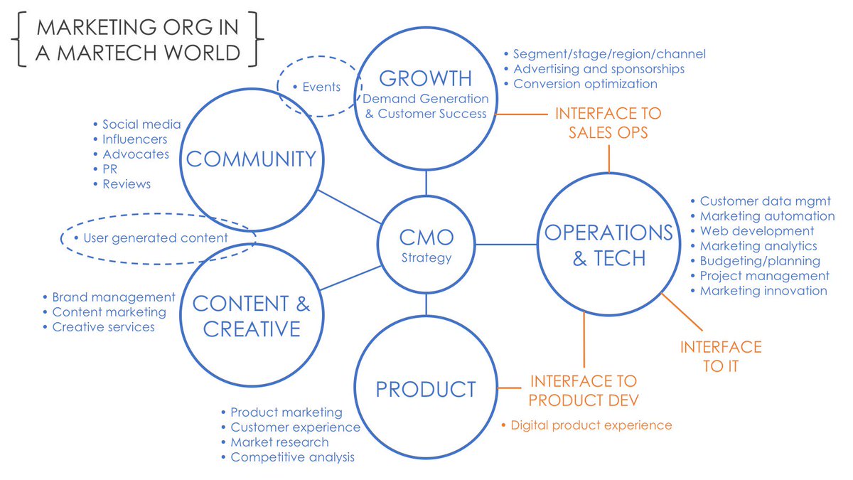 Martech Chart