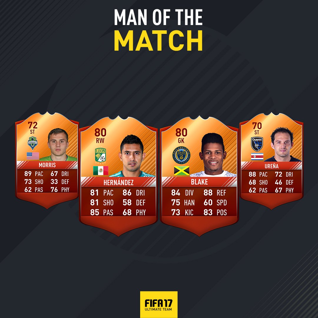 FIFA 17 Man of the Match - Complete List of FUT MOTM Orange Cards