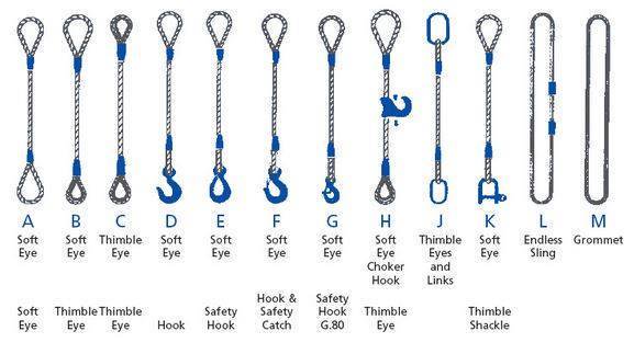 AWRF Organization on X: Common arrangements and types of slings, for  lifting and #rigging. #WireRope  / X