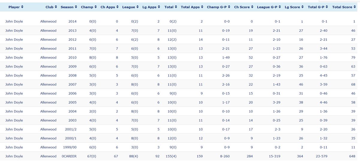 For Stats Lovers - Kildare Results, Line Ups and Scorers  - Page 3 DEuYSDAXkAA7ZdQ