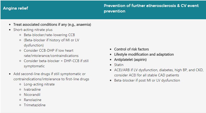 𝕀nstituto ℂ𝕠𝕣𝕧𝕚𝕝𝕦𝕕 Covidwarriors Medical Management Of Angina Associated Conditions Antiplatelets Prevention Heartdisease Diet Exercise T Co Ipbfa30ctv T Co 3fnpa0suny