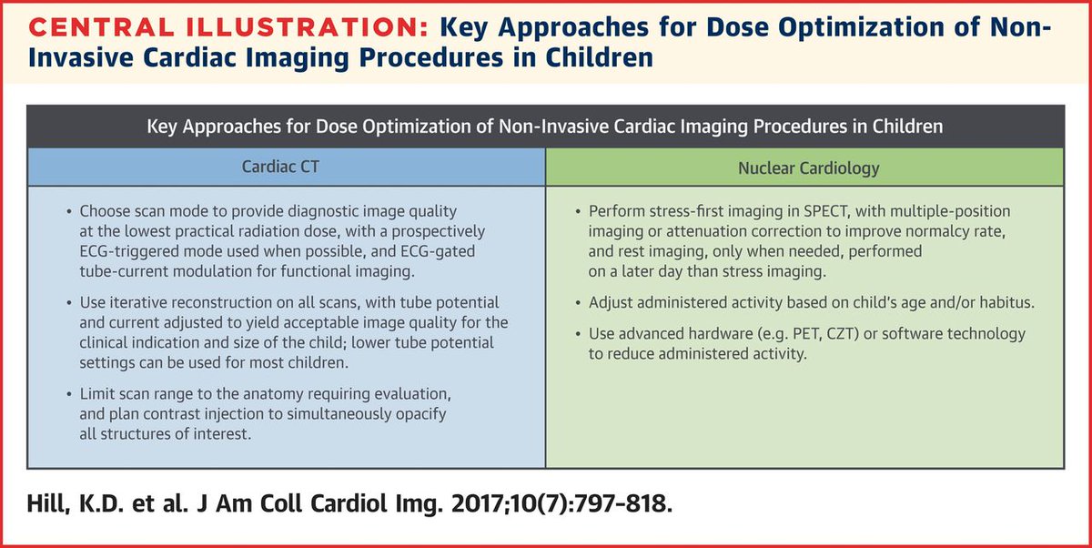 Key approach for #DoseOptimization Imaging procedure in children #CAHD #ImageGently bit.ly/2uOOzjx