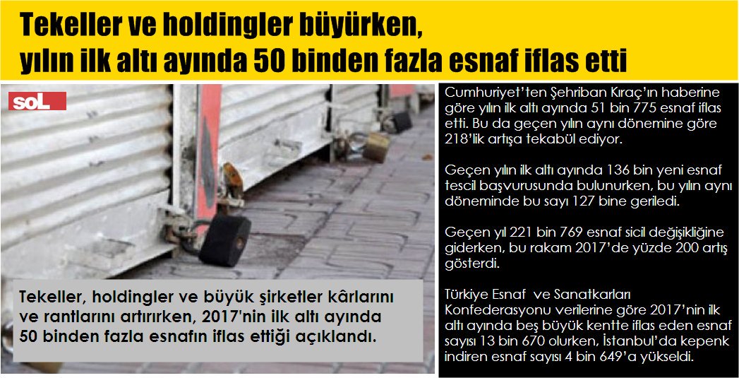 SSSBBL777's tweet photo. #TEKELLER , İSMİNİ DUYMADIĞIMIZ #HOLDİNGLER BÜYÜRKEN , YILIN İLK 6 AYIN DA 50 BİNDEN FAZLA #ESNAF İFLAS ETTİ . #GueclueOlTUERKİYE https://t.co/Z0NdAobxyl