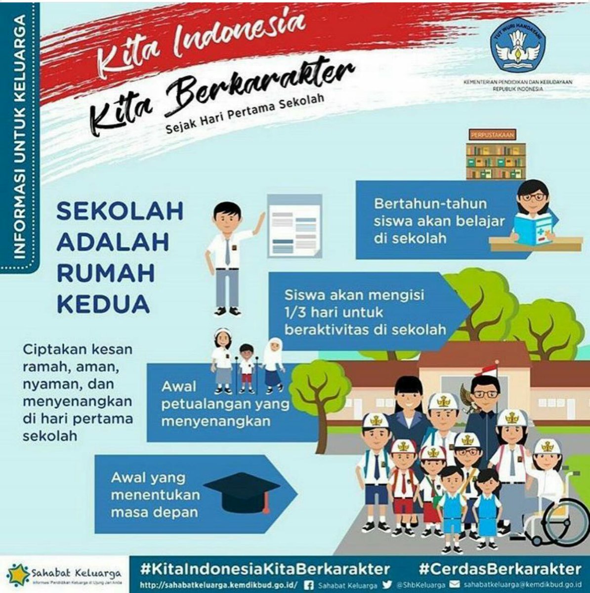 humasjateng's tweet photo. Senin (17/7) #FirstDaySchool Tahun Pelajaran 2017/2018. Kita simak infografis berikut agar sekolah lebih menyenangkan 🙏
Cc: @ganjarpranowo https://t.co/QRkLTTTlSq
