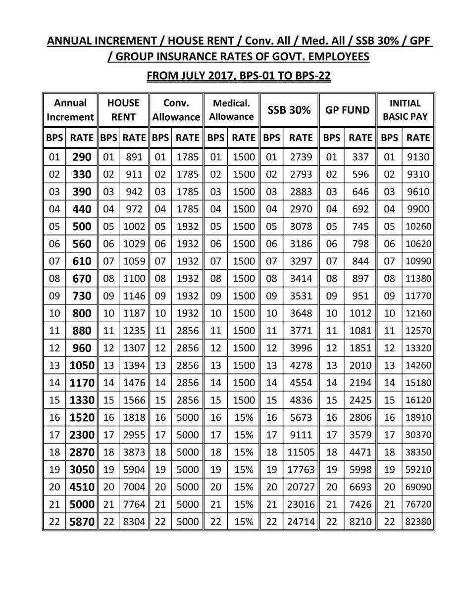 Bps 2017 Chart