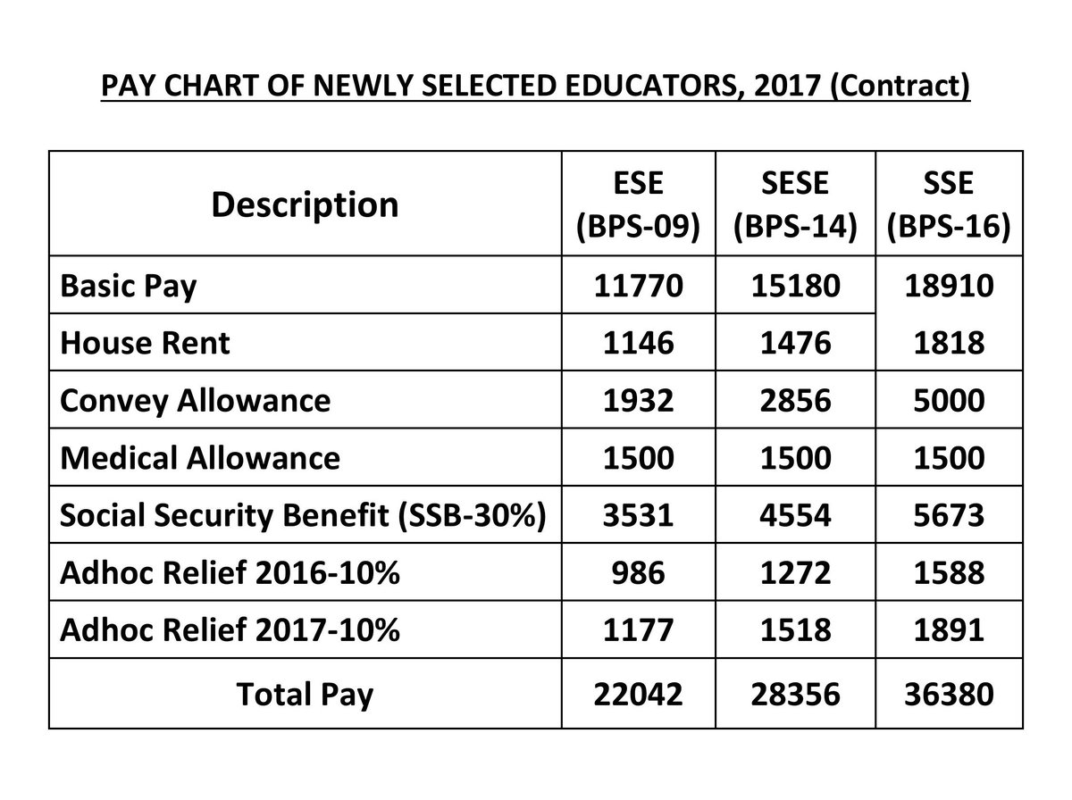 Bps 2017 Chart