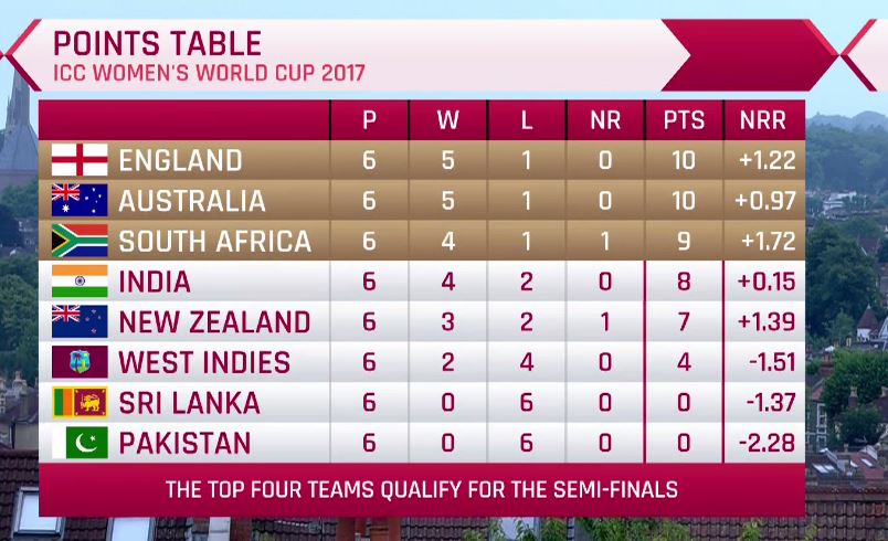 sky sports mix live stream