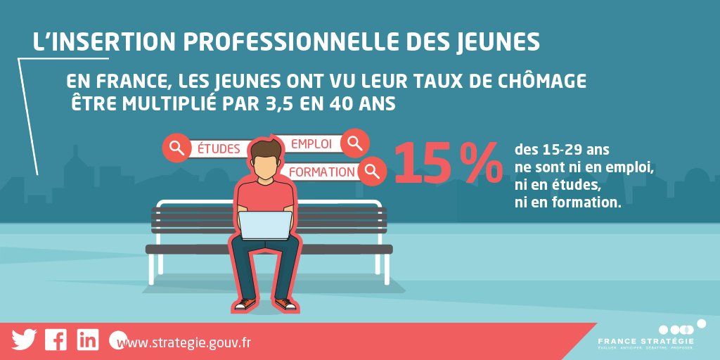 France Stratégie on Twitter: "Journée mondiale des #compétences ...