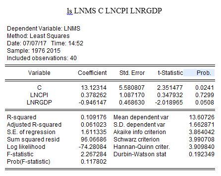 econotutorial's tweet image. Eviews Regression with Dummy variables econtutorials.com/blog/eviews-re…