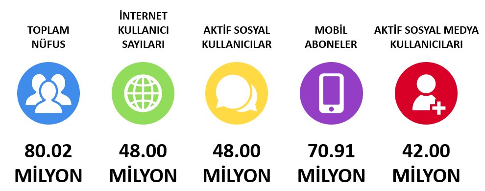 guvenlinet's tweet photo. #Türkiye Dijital İstatistikleri 2017 https://t.co/qKj7vNjp3N