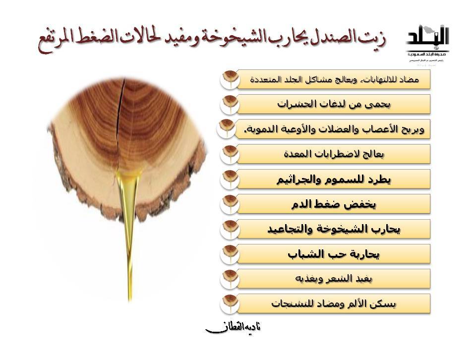 albaladsa's tweet photo. #انفوجرافيك/ زيت الصندل يحارب الشيخوخة ومفيد لحالات الضغط المرتفع https://t.co/ymdu0DSfpB https://t.co/Do3gmjv8vC