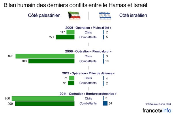 Aevalillith's tweet photo. La Palestine n'a pas d'aviation
Elle n'a pas de marine
Elle n'a pas d'armée
Qd Israël détruit une ville/village c un génocide
Pas une guerre https://t.co/Dsm4997sh9