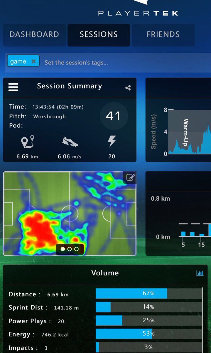 OssettTownWomen's tweet photo. This season we have partnered with @PlayerTek ⚽️ The results enable us to train smarter and up our game!#JustAnotherReasonToJoin #OTLFC https://t.co/hnZ7XRfXHn