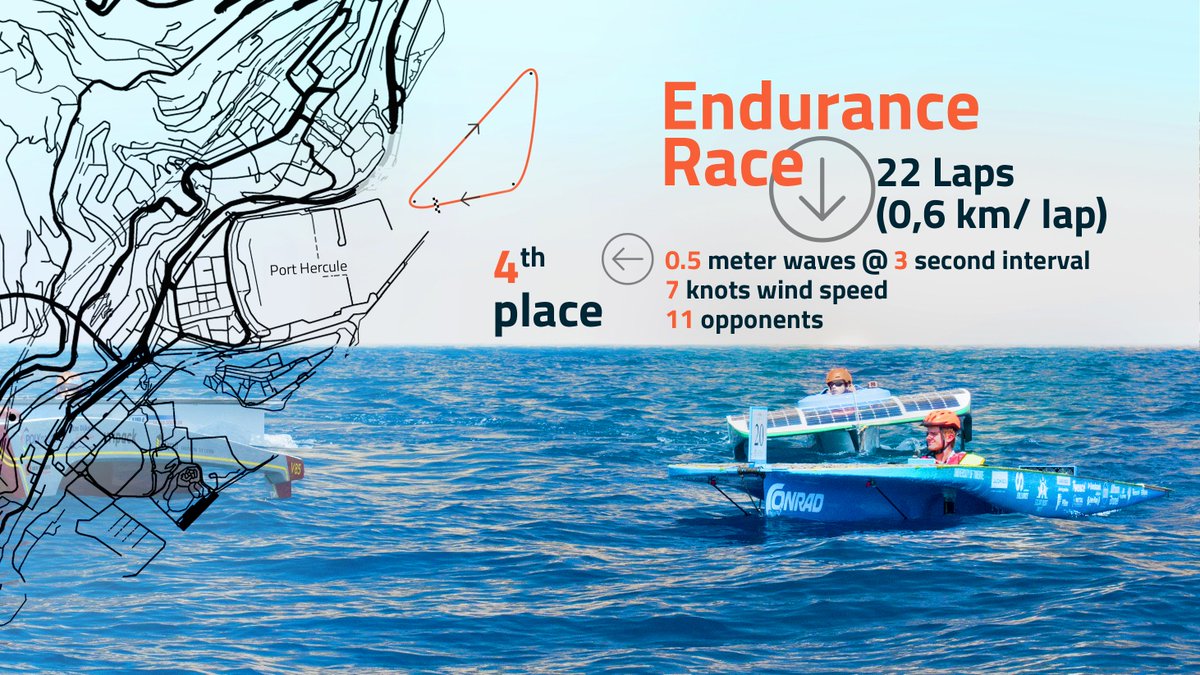 After the successful endurance of yesterday, we were ready for today: slalom and sprint. Let's hope we can continue this in sprint!