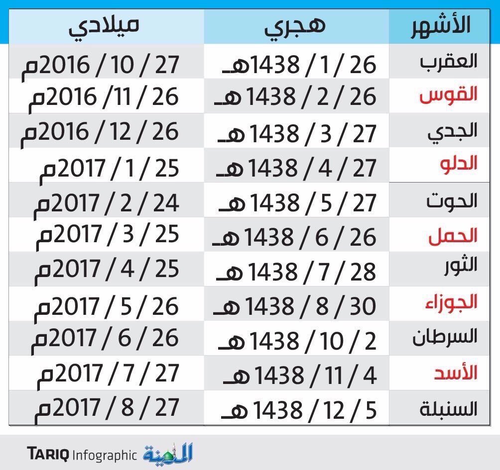رواتب سنة 1438 اخر التطبيقات