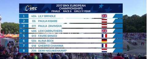 Huge congratulations to <a href="/ChorleyCycling/">Chorley Cycling Club</a> Club member and now 2017 European BMX Campion, Lily Brindle #WellDoneChamp 🥇🏆👏