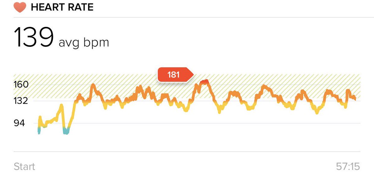 RichReflex's tweet photo. #boxing #AJ #anthonyjoshua tough session @fitbit @anthonyfjoshua https://t.co/bR7K1trEx3