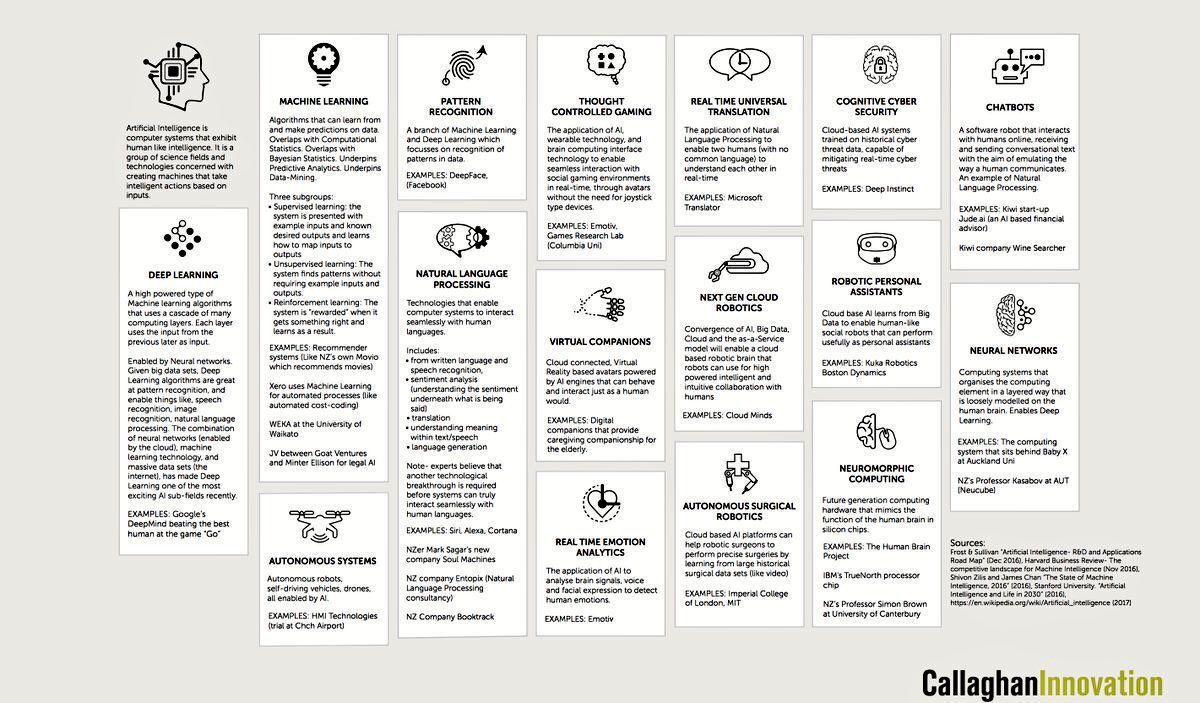 EvanKirstel's tweet photo. Exploring the #AI technology landscape https://t.co/V2BEg5GDAc… #MachineLearning #D1TechSummit #SYNC2017 … https://t.co/S7TCsgU8AJ