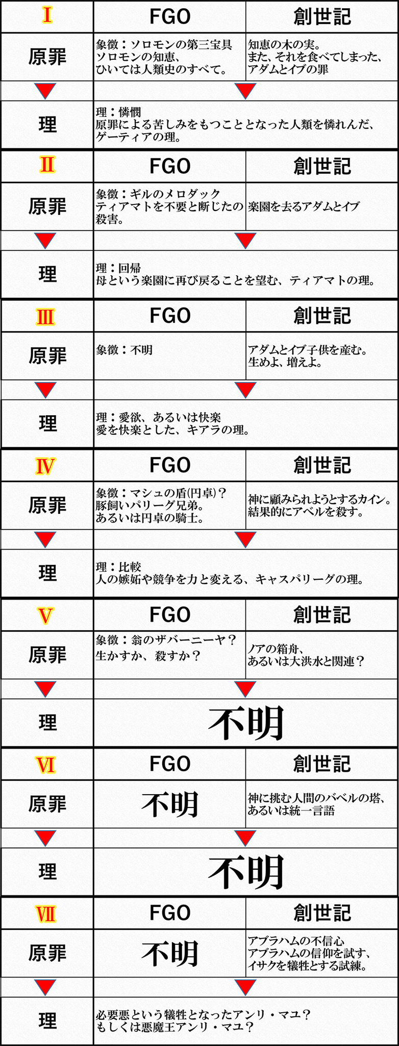 Fgo考察 Nicozon