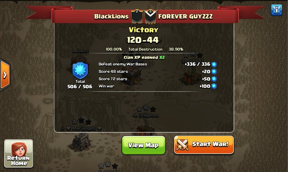 BlackLionsCoC's tweet photo. BlackLions se alza con otra victoria!, primera PW del clan! 💪💪👏👏 https://t.co/NKC0QBAACv