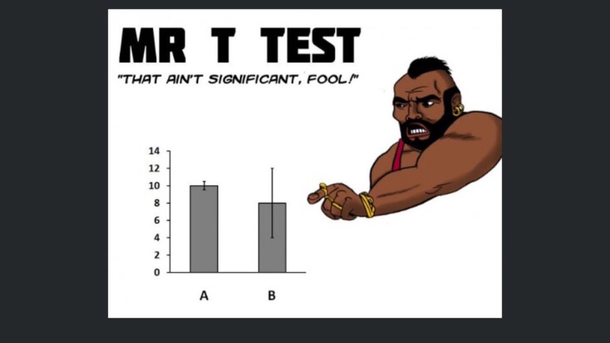 drfjgarcia's tweet image. Found elsewhere...but for the academics who follow...
#Ttest #NumbersNeedContext