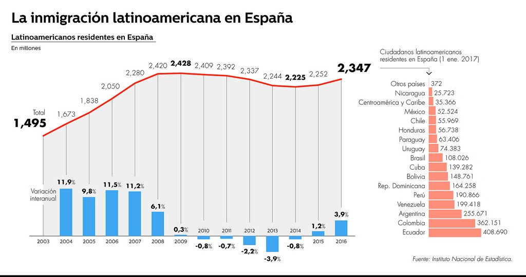 Inmigrantes argentinos en españa