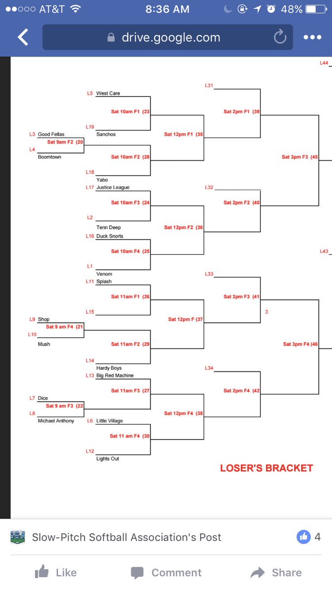 Splash Softball tweet media