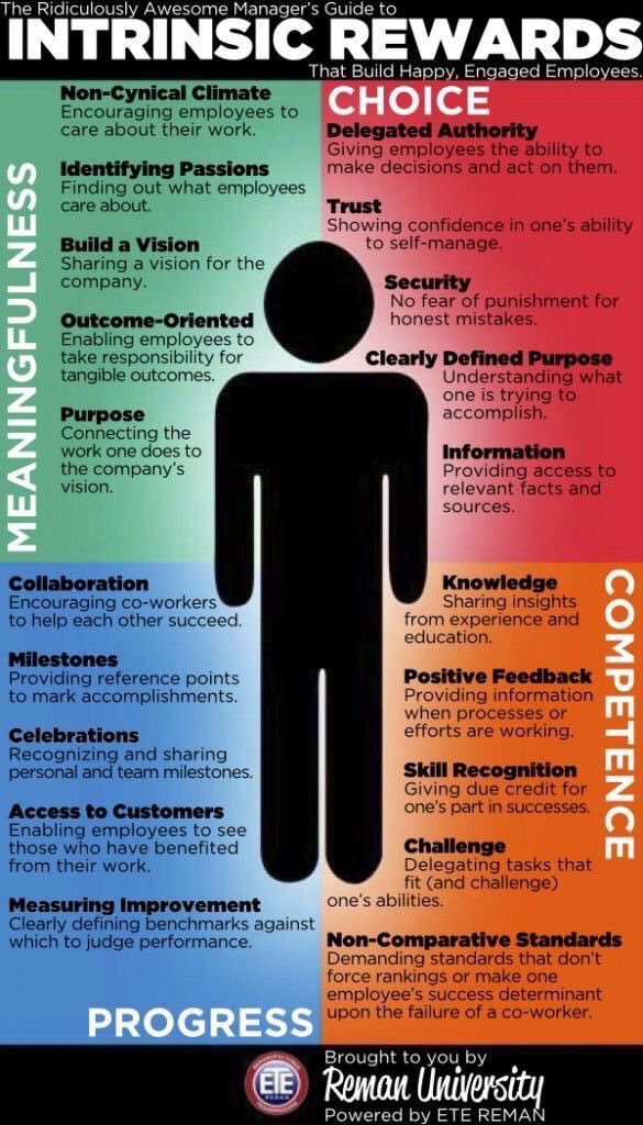Alex_Corbitt's tweet photo. A Teacher's Guide To Intrinsic Motivation 🙋🏽‍♂️🙋🏽💡🏆 (by @REMANUNIVERSITY) #edchat #education #elearning #edtech #satchat #engchat #mathchat https://t.co/1YACXGnaeS