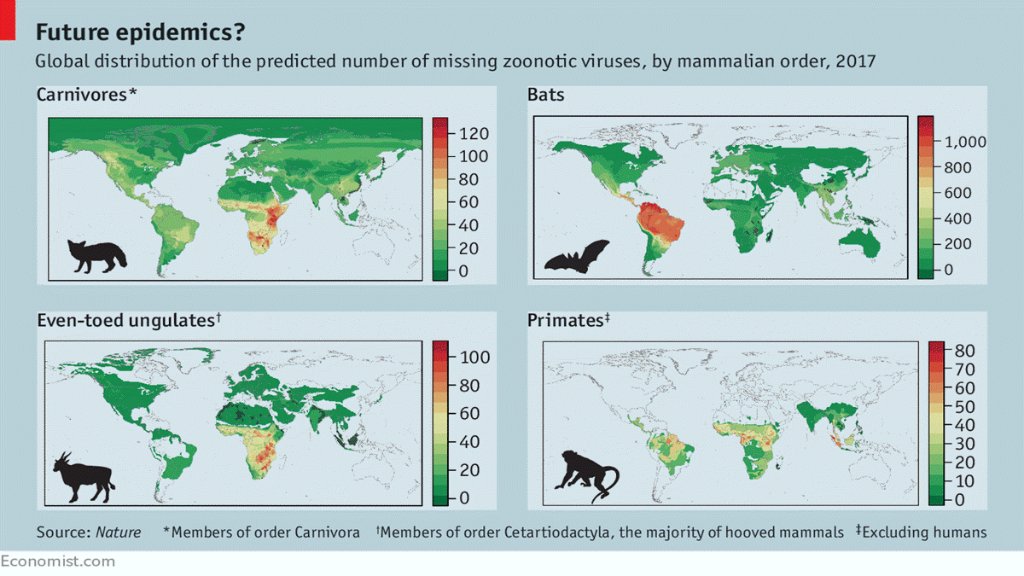 BillGates's tweet image. If we can predict where the next Ebola or AIDS might emerge, we could save millions of lives: b-gat.es/2tOdpj6