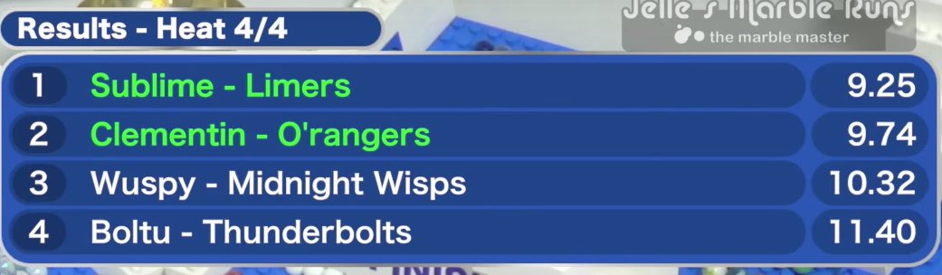 That was a great 5th event.
Go <a href="/Midnight_Wisps/">Midnight Wisps</a> 
youtube.com/watch?v=DTgqbu…