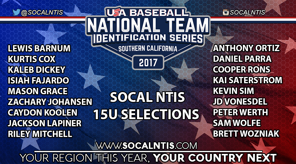 SouthwestNTIS's tweet photo. Congratulations to the 15U players selected to represent Southern CA Region in Cary, North Carolina August 17-20 @USABaseballNTIS #NTIS17 https://t.co/t7GHCLInnm