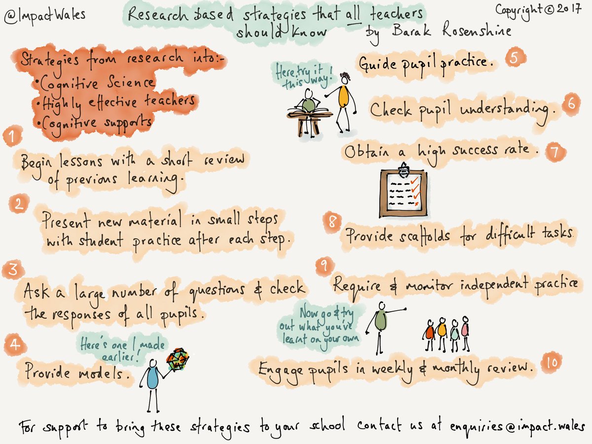 UGDSBProgram's tweet image. RT UGDSB_CLS "RT ImpactWales: How many of these research based strategies have you used? For research-informed CPD check out our website impact.wales https://t.co/D0Ivvlm6gS"