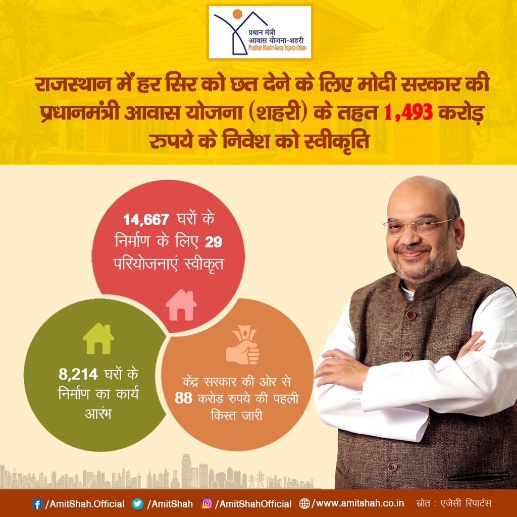 BJP (@bjp4india) on Twitter photo प्रधानमंत्री आवास योजना (शहरी) के तहत 1,493 करोड़ रुपये के निवेश को स्वीकृति। 14 हज़ार से अधिक घरों के निर्माण हेतु 29 परियोजनाएं स्वीकृत। प्रधानमंत्री आवास योजना (शहरी) के तहत 1,493 करोड़ रुपये के निवेश को स्वीकृति। 14 हज़ार से अधिक घरों के निर्माण हेतु 29 परियोजनाएं स्वीकृत।