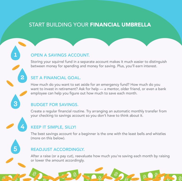 budgetbakers's tweet photo. The ultimate guide on how to manage your money in your 20s #WalletLife #richlife #moneymindsets #moneygoals https://t.co/bP6OUslsCL https://t.co/11jAIKjWE7
